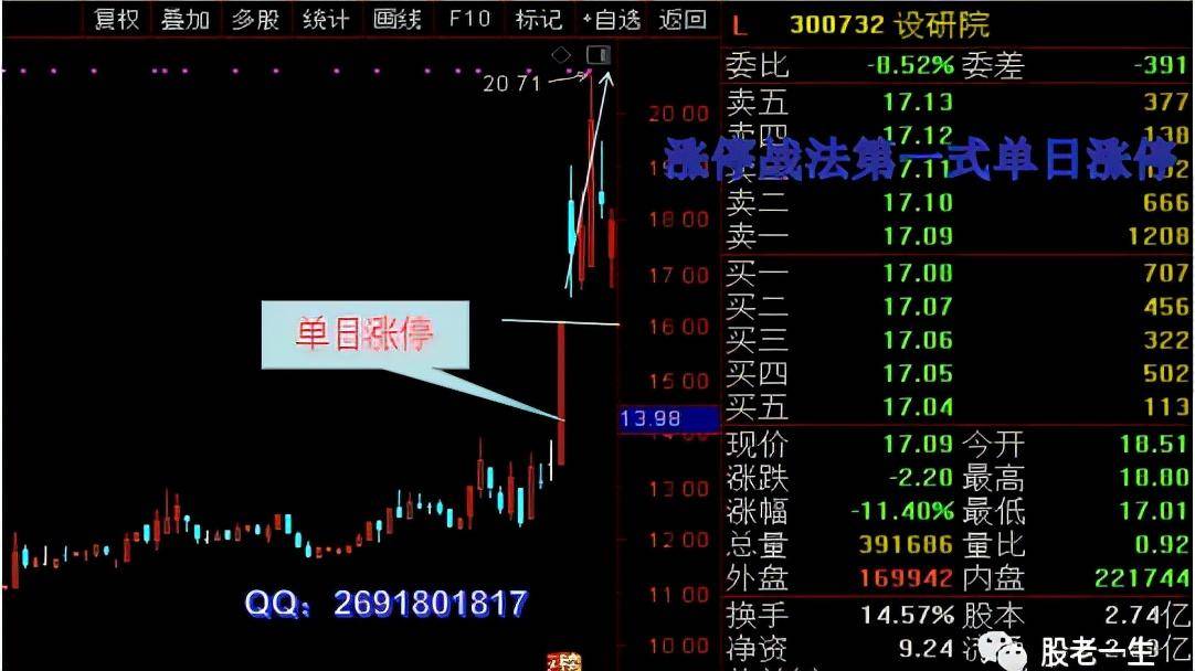 涨停战法第一式单日涨停系列五跳空