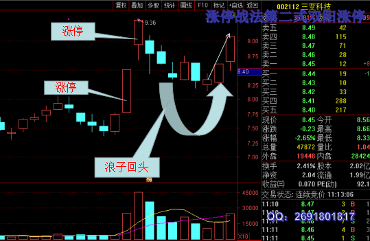 涨停战法第二式双阳涨停系列二浪子回头