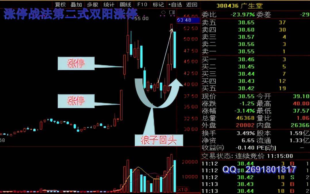 涨停战法第二式双阳涨停系列二浪子回头