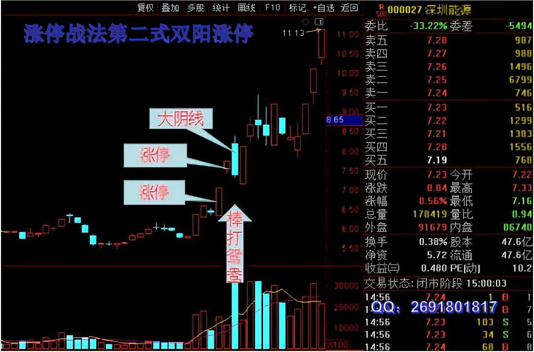 涨停战法第二式双阳涨停系列三棒打鸳鸯
