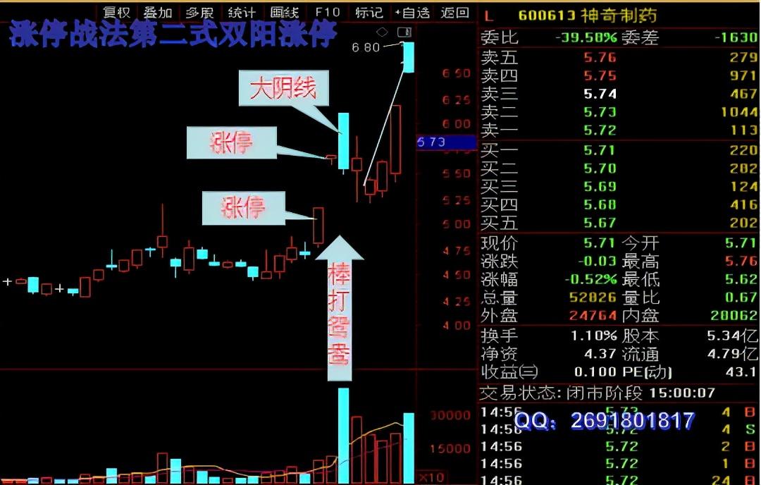 涨停战法第二式双阳涨停系列三棒打鸳鸯