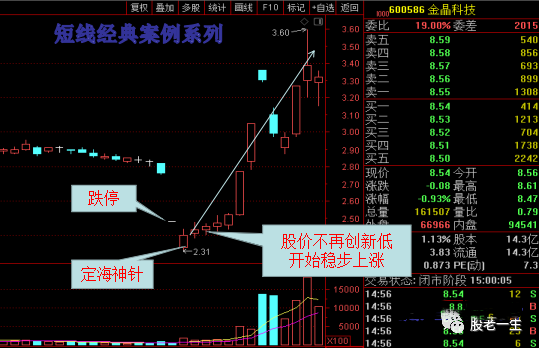 跌停后一个重要的抄底信号定海神针