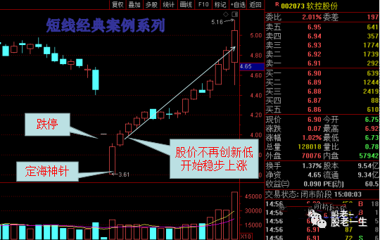跌停后一个重要的抄底信号定海神针