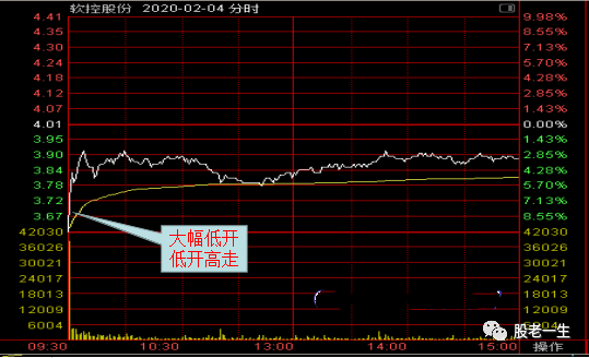 跌停后一个重要的抄底信号定海神针