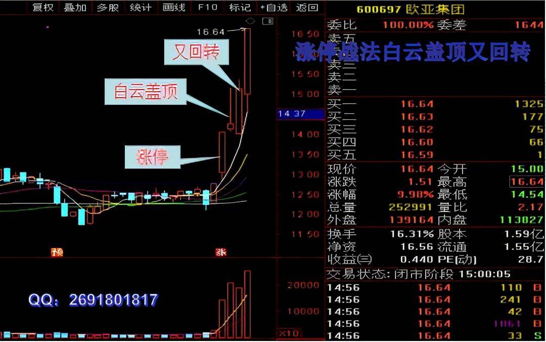 较长上影线是出货还是洗盘重点看这招白云盖顶又回转