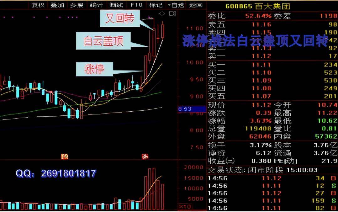 较长上影线是出货还是洗盘重点看这招白云盖顶又回转