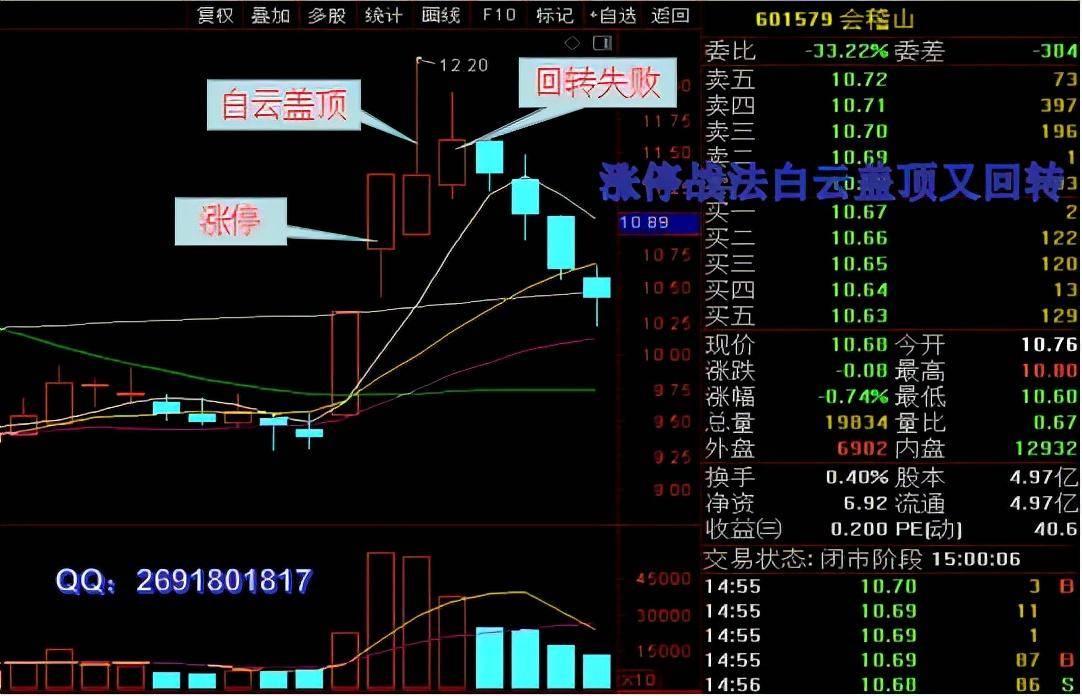 较长上影线是出货还是洗盘重点看这招白云盖顶又回转