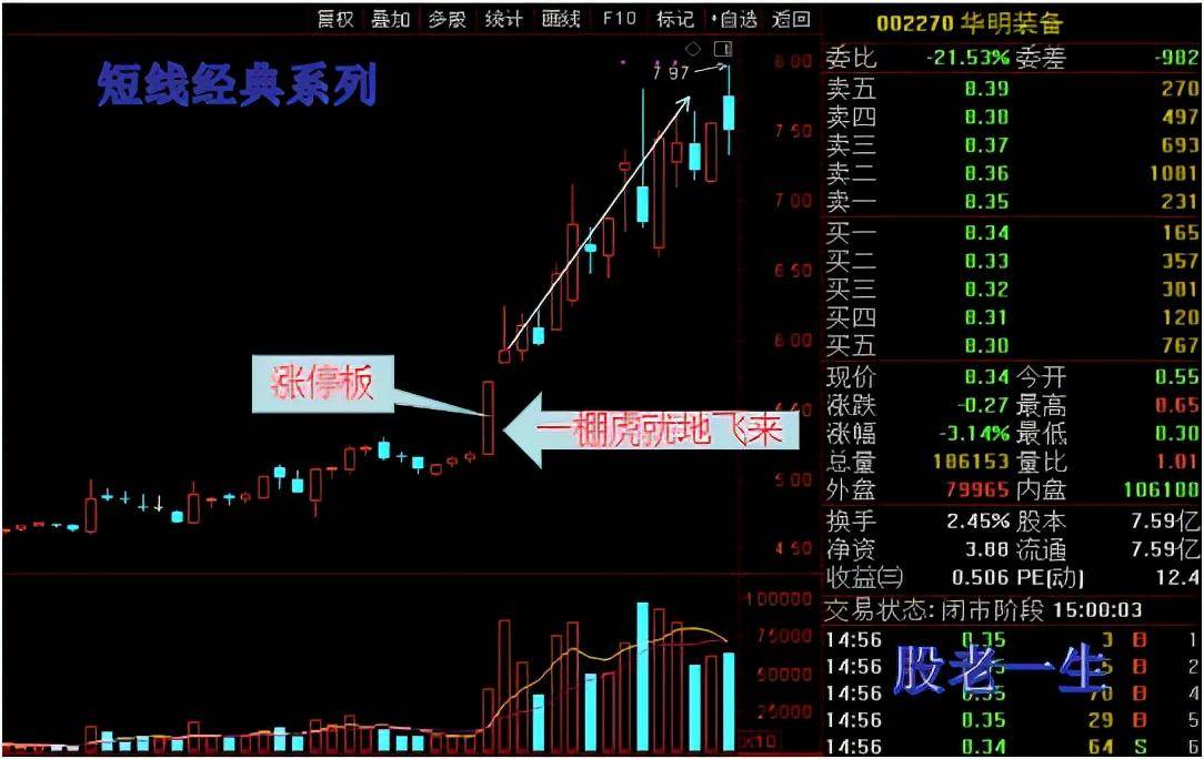 短线最具有爆发力的一招一棚虎就地飞来
