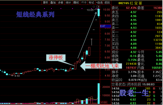 短线最具有爆发力的一招一棚虎就地飞来