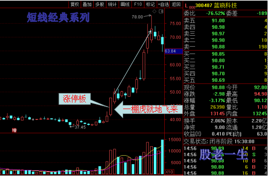 短线最具有爆发力的一招一棚虎就地飞来