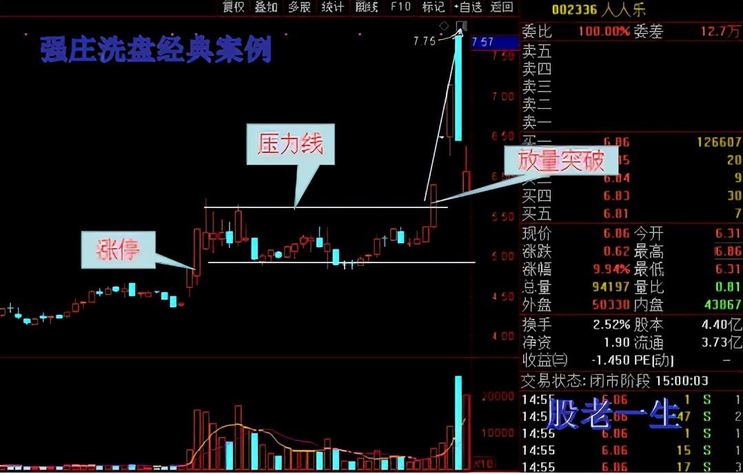 精准阻击强庄股洗盘结束后介入点的招数太白醉酒把身躺