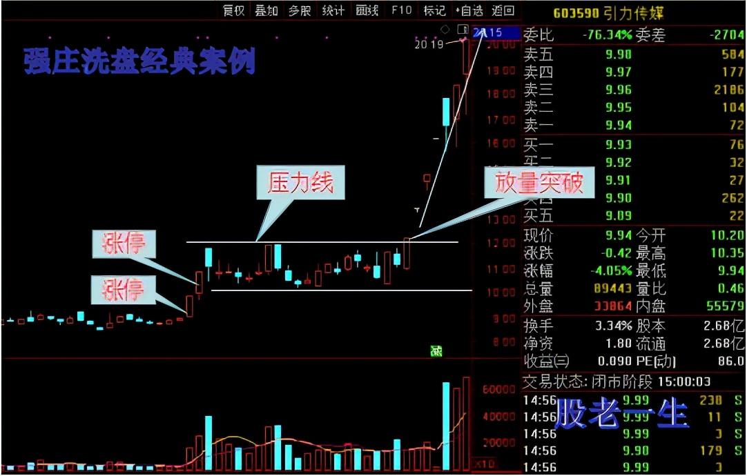 精准阻击强庄股洗盘结束后介入点的招数太白醉酒把身躺