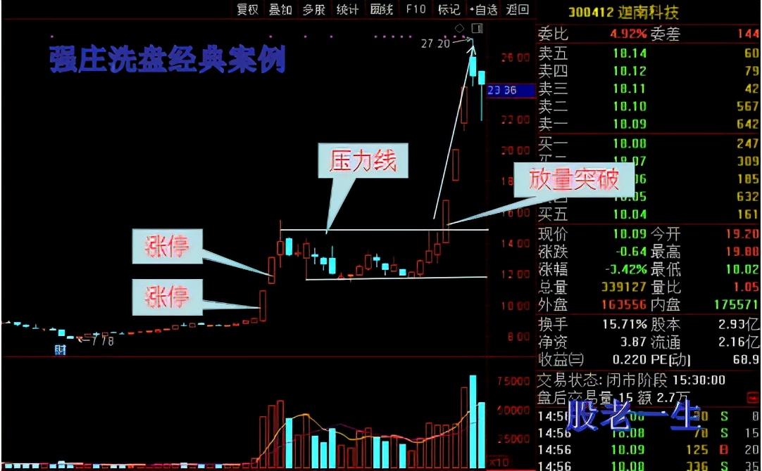 精准阻击强庄股洗盘结束后介入点的招数太白醉酒把身躺