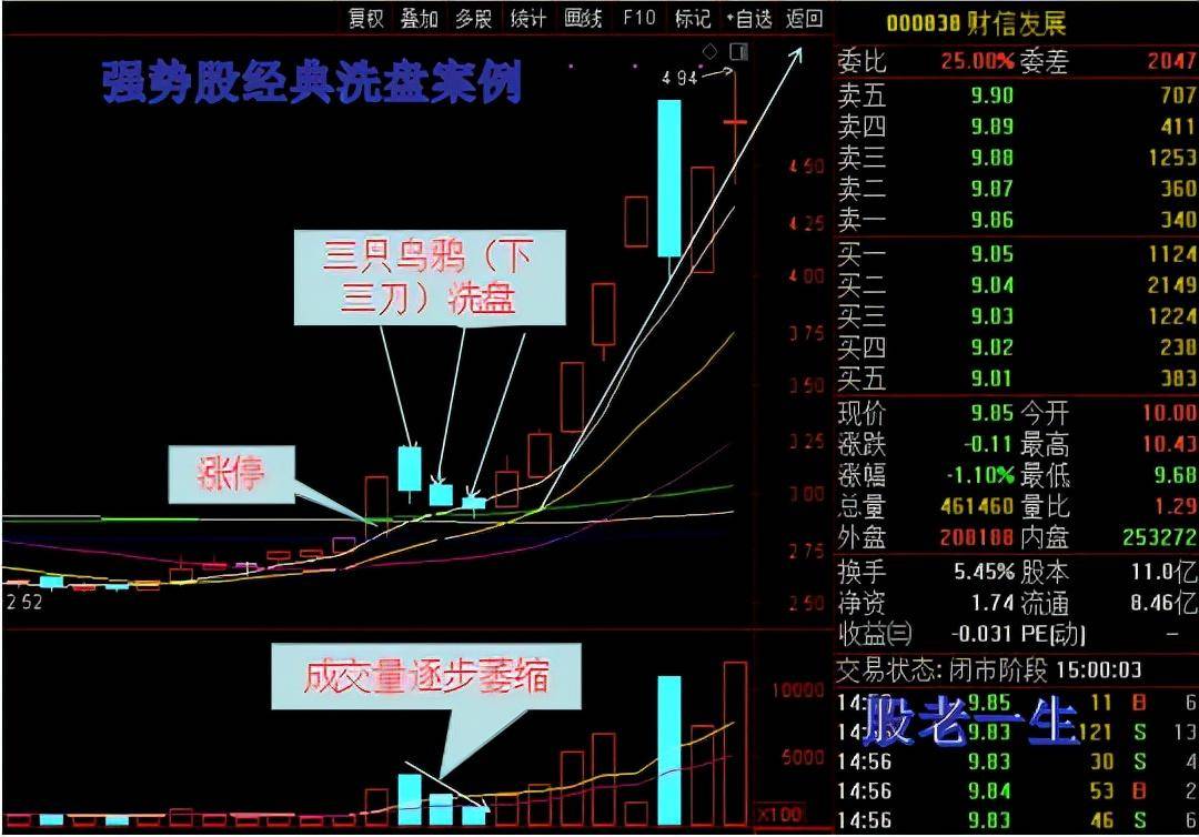 暴涨前主力凶残的洗盘手法下三刀惊退曹操
