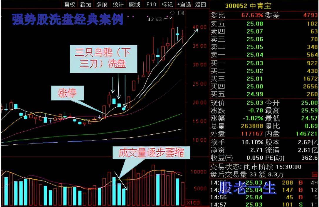 暴涨前主力凶残的洗盘手法下三刀惊退曹操