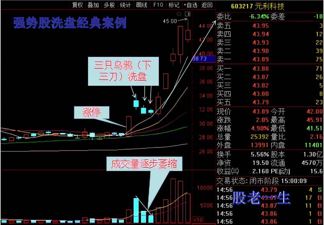 暴涨前主力凶残的洗盘手法下三刀惊退曹操