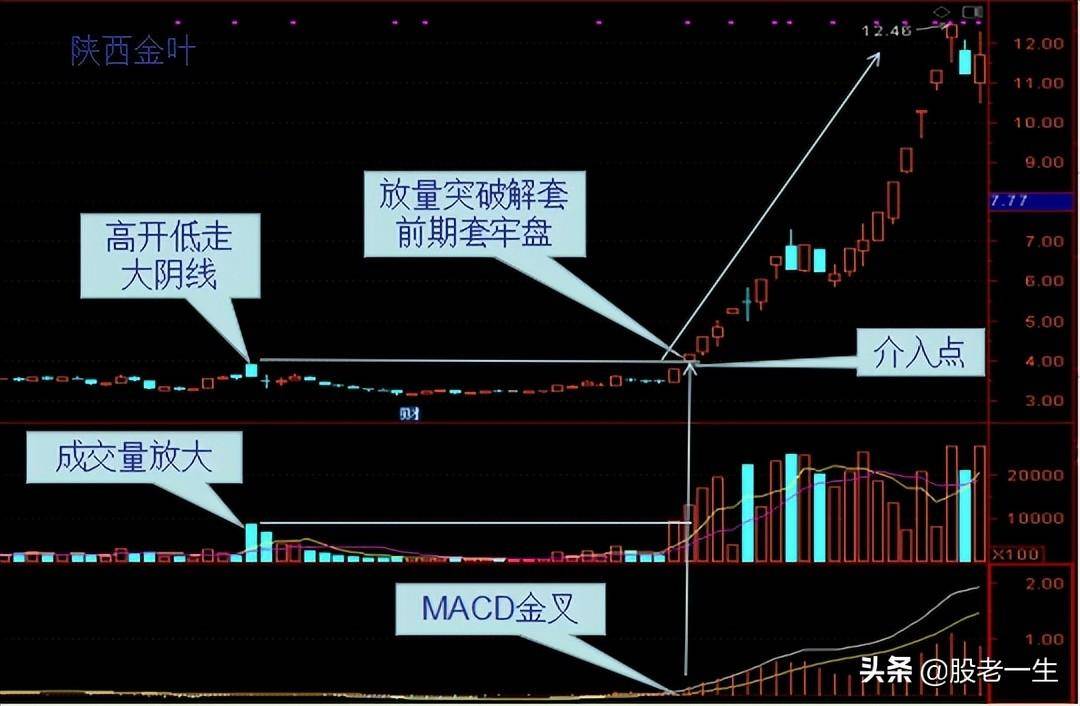 通过一个小细节发现股价拉升前主力的蛛丝马迹