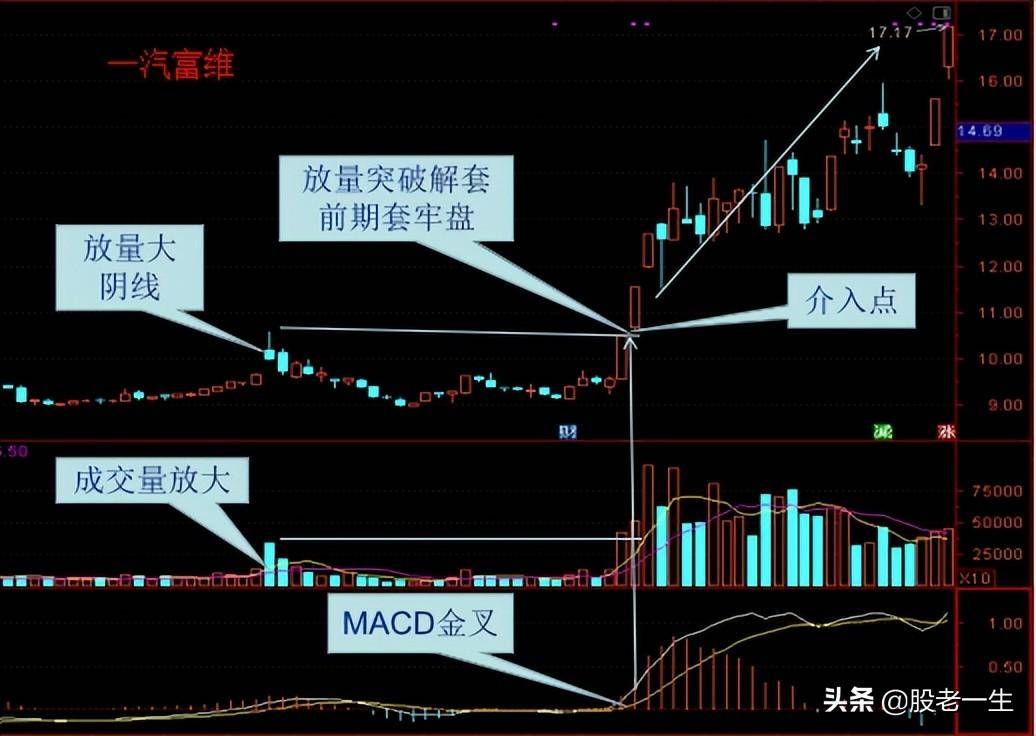 通过一个小细节发现股价拉升前主力的蛛丝马迹