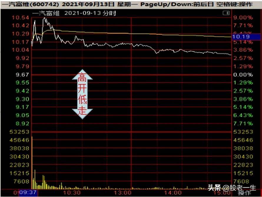 通过一个小细节发现股价拉升前主力的蛛丝马迹