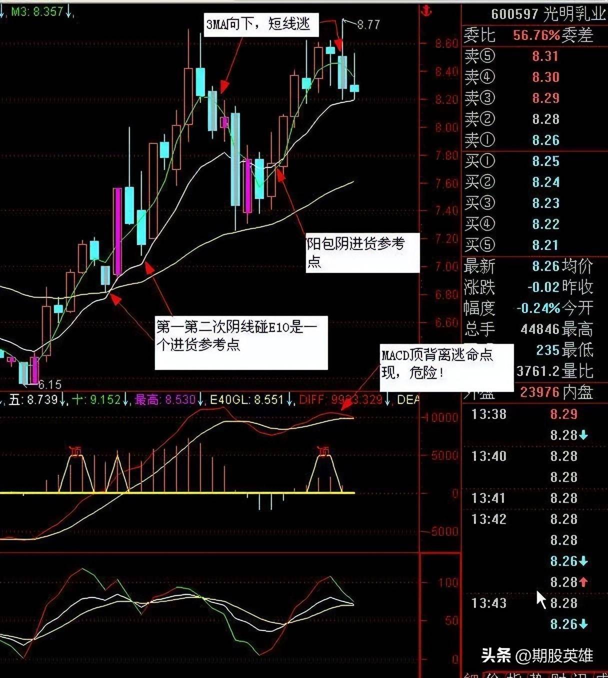 MACD背离实战详尽图解经典版