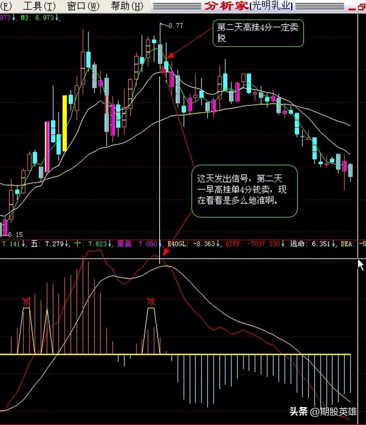 MACD背离实战详尽图解经典版