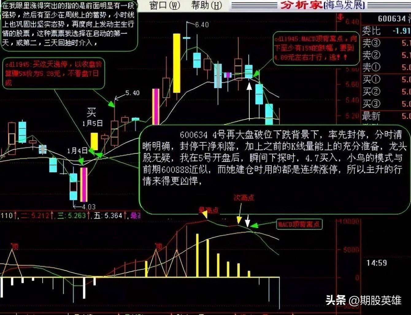 MACD背离实战详尽图解经典版