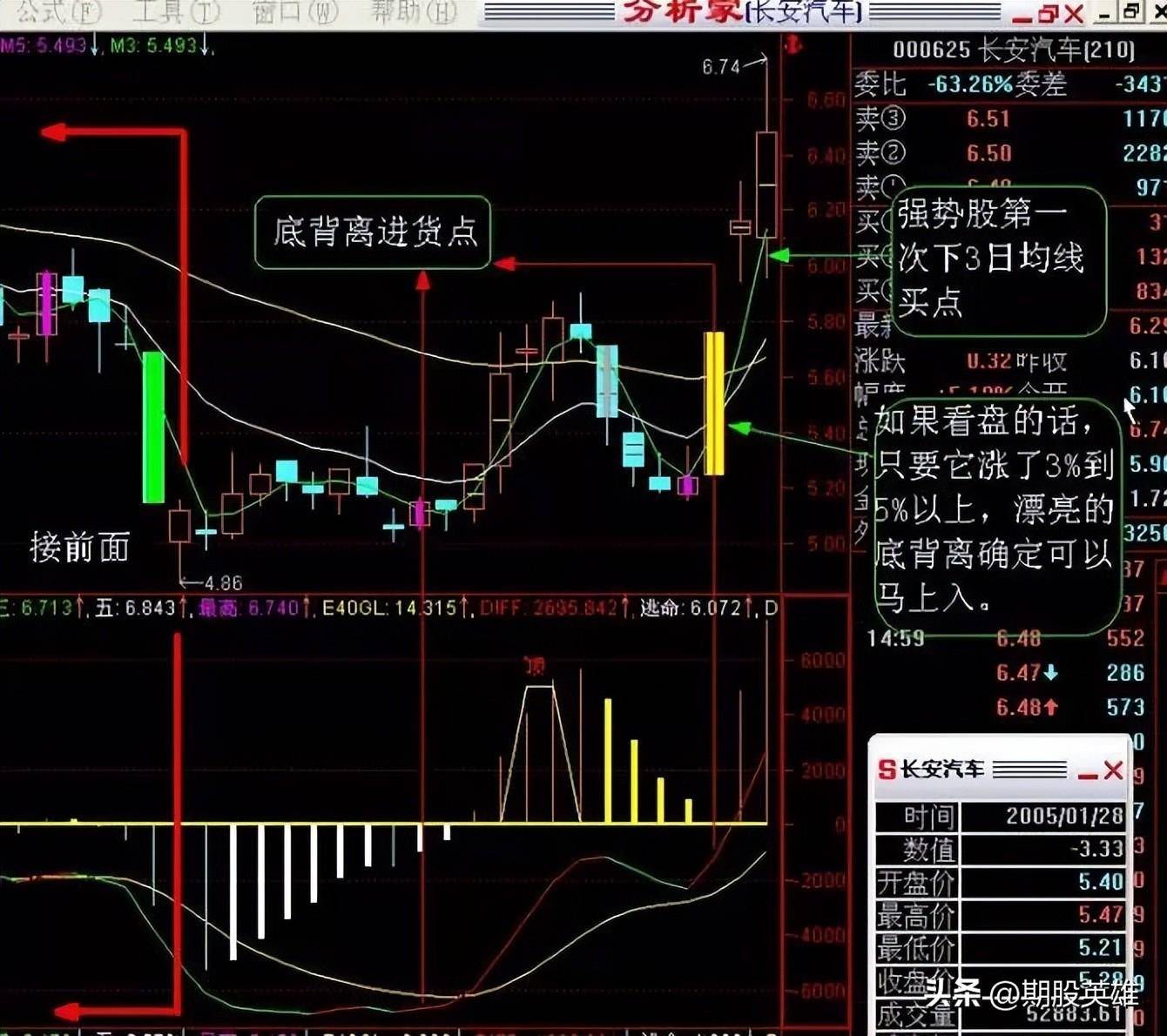 MACD背离实战详尽图解经典版