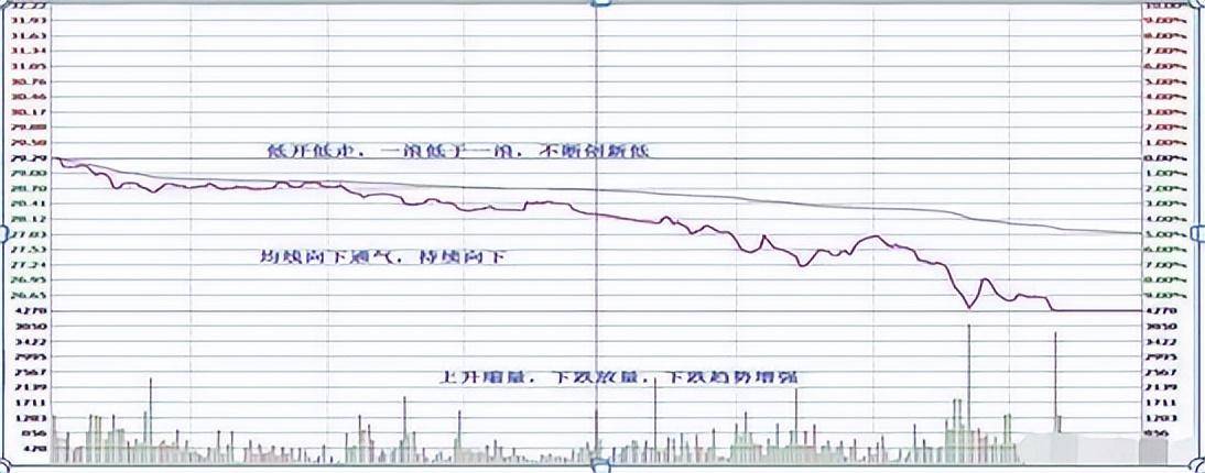 最让主力感到害怕的只有一种人长期持股反复轮动做T