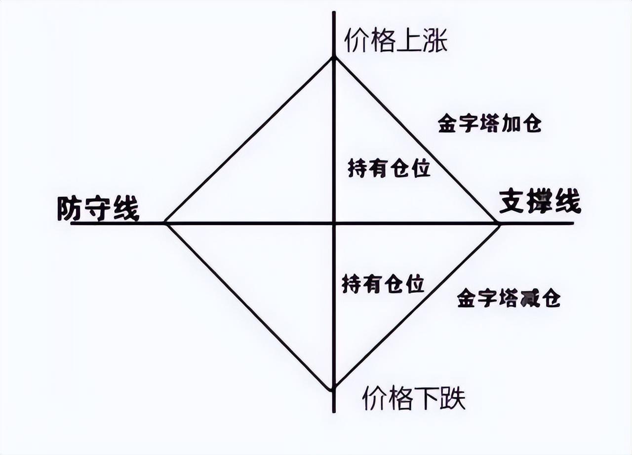中国股市为什么说炒股永远不能满仓操作你还没明白吗？