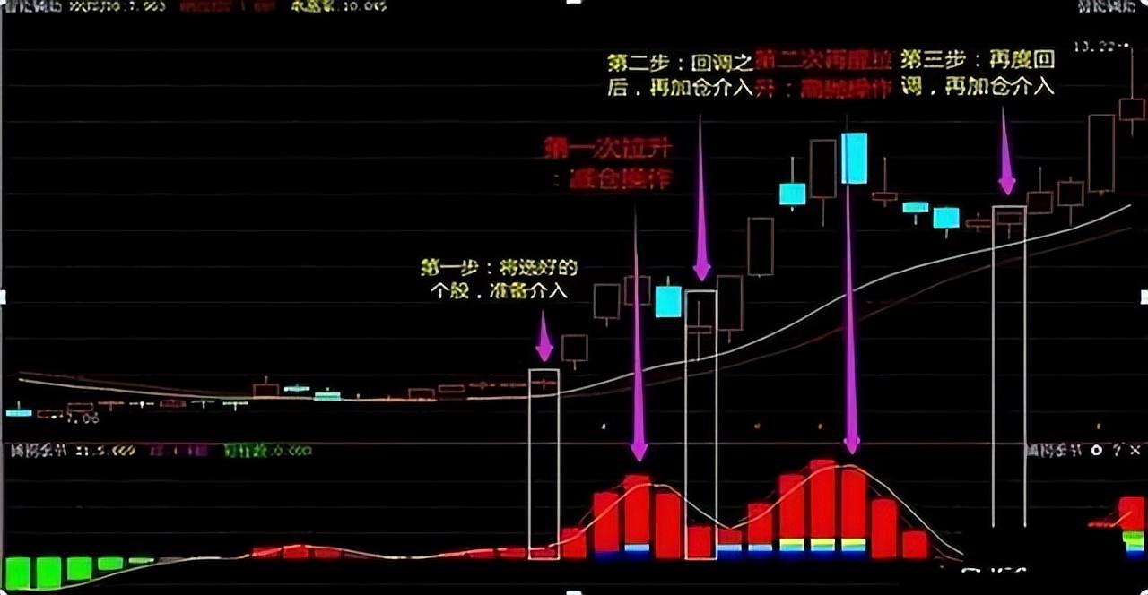 中国股市为什么说炒股永远不能满仓操作你还没明白吗？
