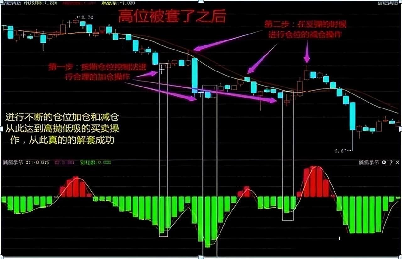 中国股市为什么说炒股永远不能满仓操作你还没明白吗？