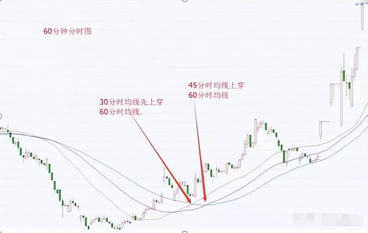如果牛市真的来了什么样的操作最赚钱？送给所有迷茫的散户！