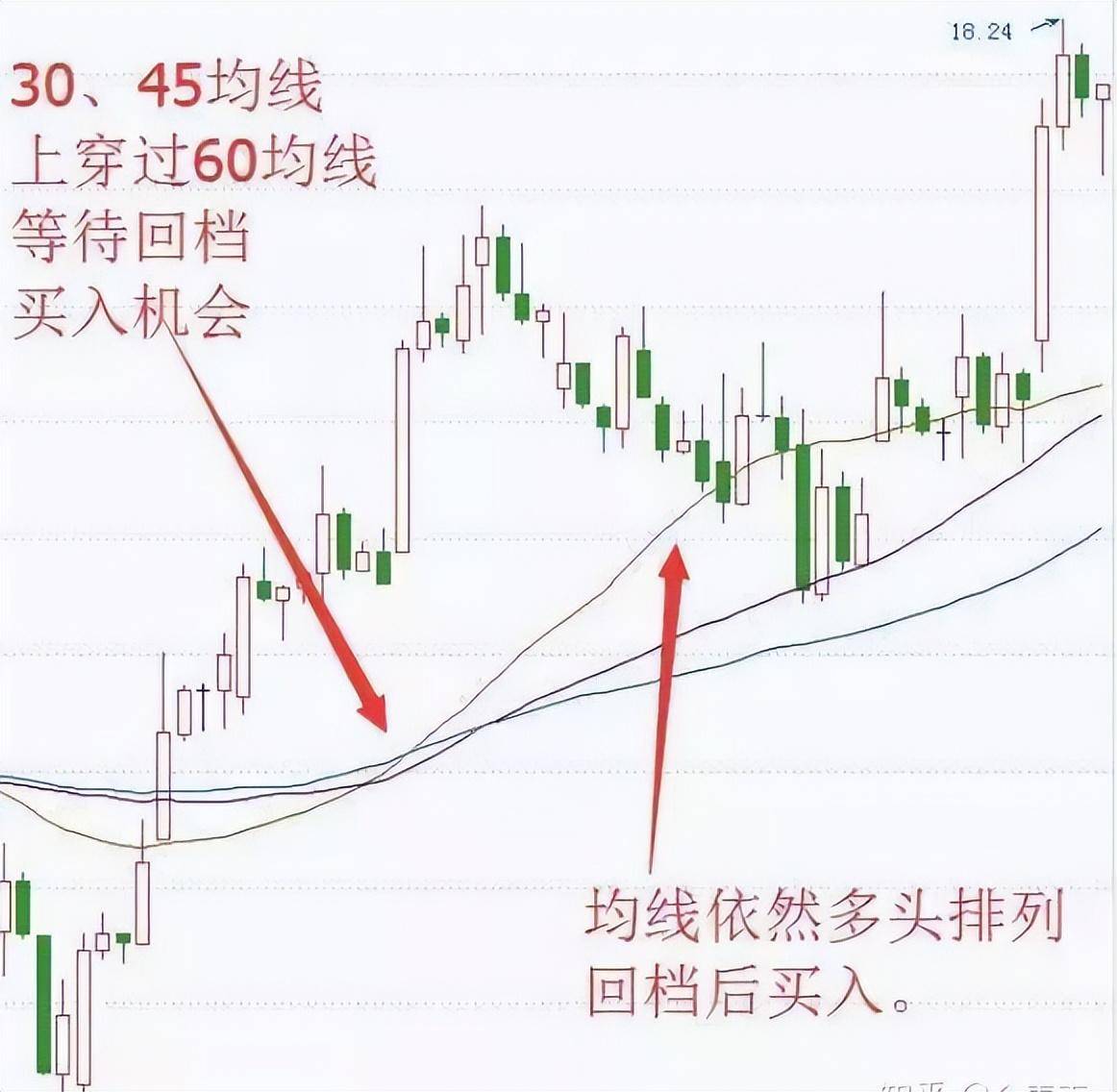 如果牛市真的来了什么样的操作最赚钱？送给所有迷茫的散户！