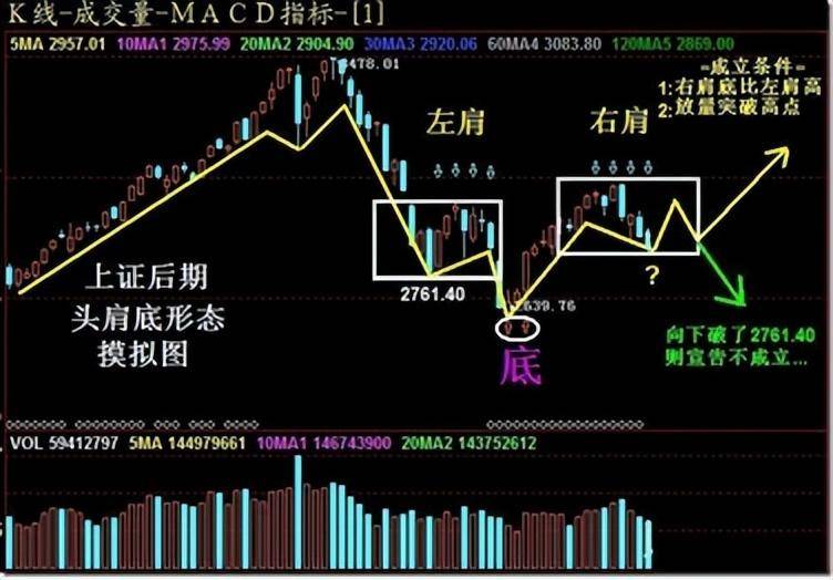高手只做一种趋势蚂蚁上树形态股价飙升是板上钉钉的事！