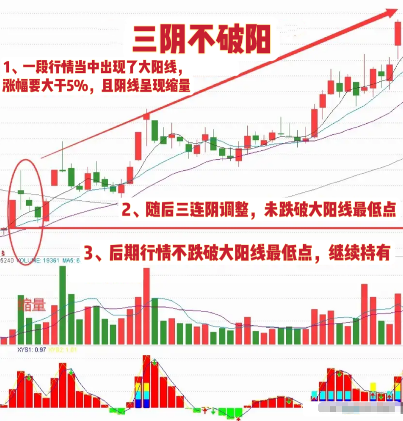 在中国股市中普通散户有胜算吗？此文值得两亿散户深思！