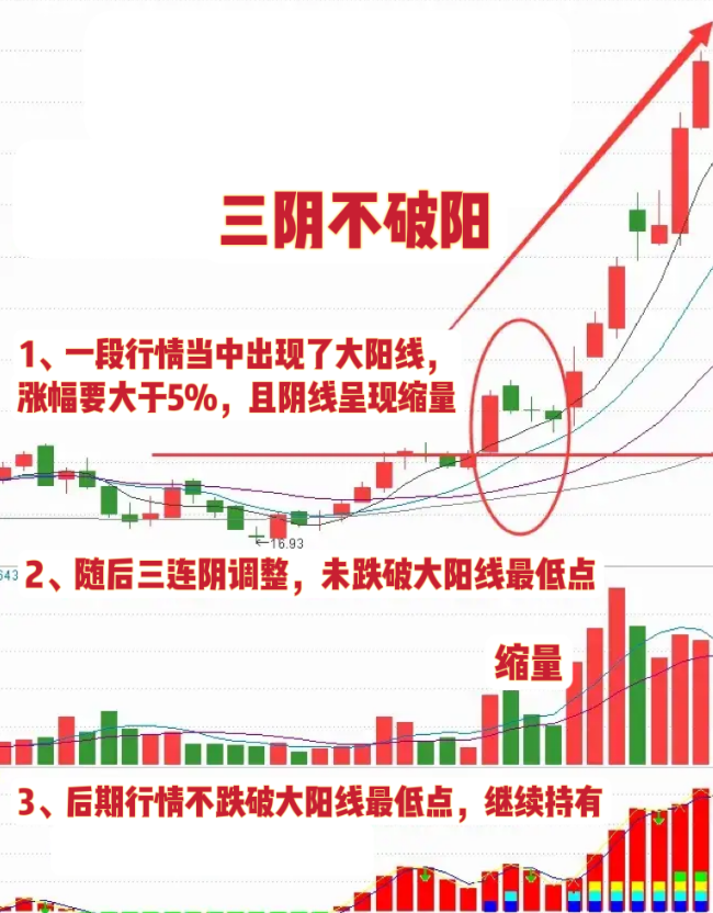 在中国股市中普通散户有胜算吗？此文值得两亿散户深思！
