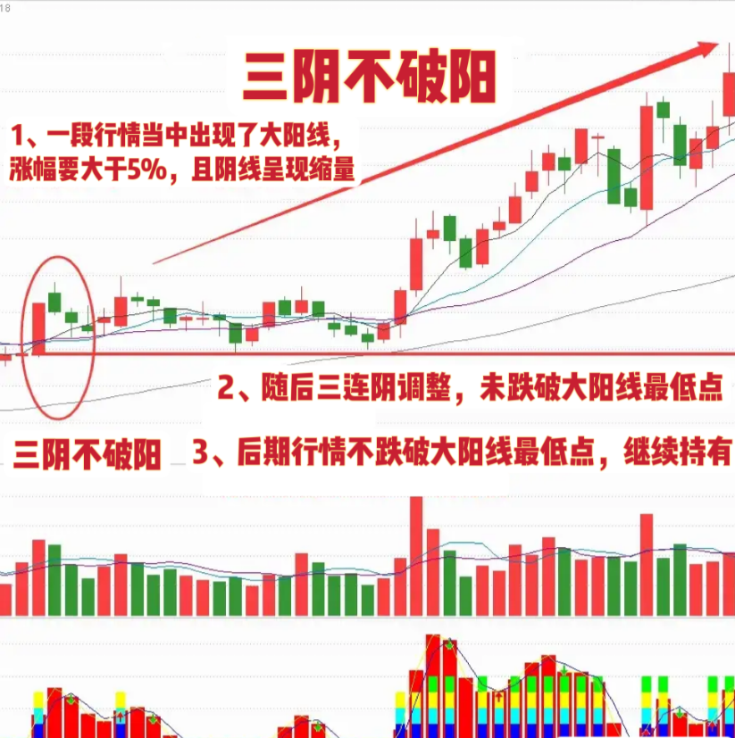 在中国股市中普通散户有胜算吗？此文值得两亿散户深思！