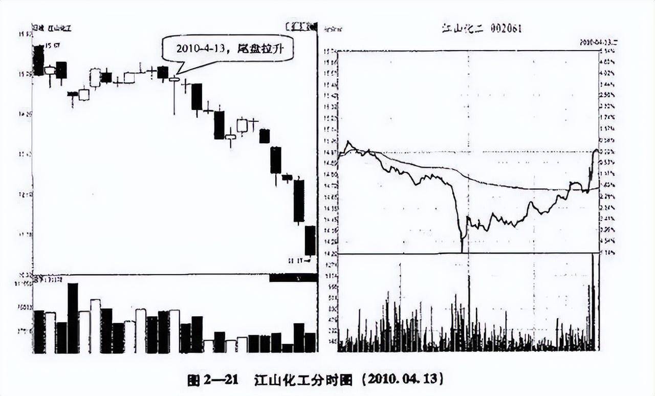 真正靠炒股赚钱的一种人长期坚持尾盘30分钟买入挣的盆满钵满