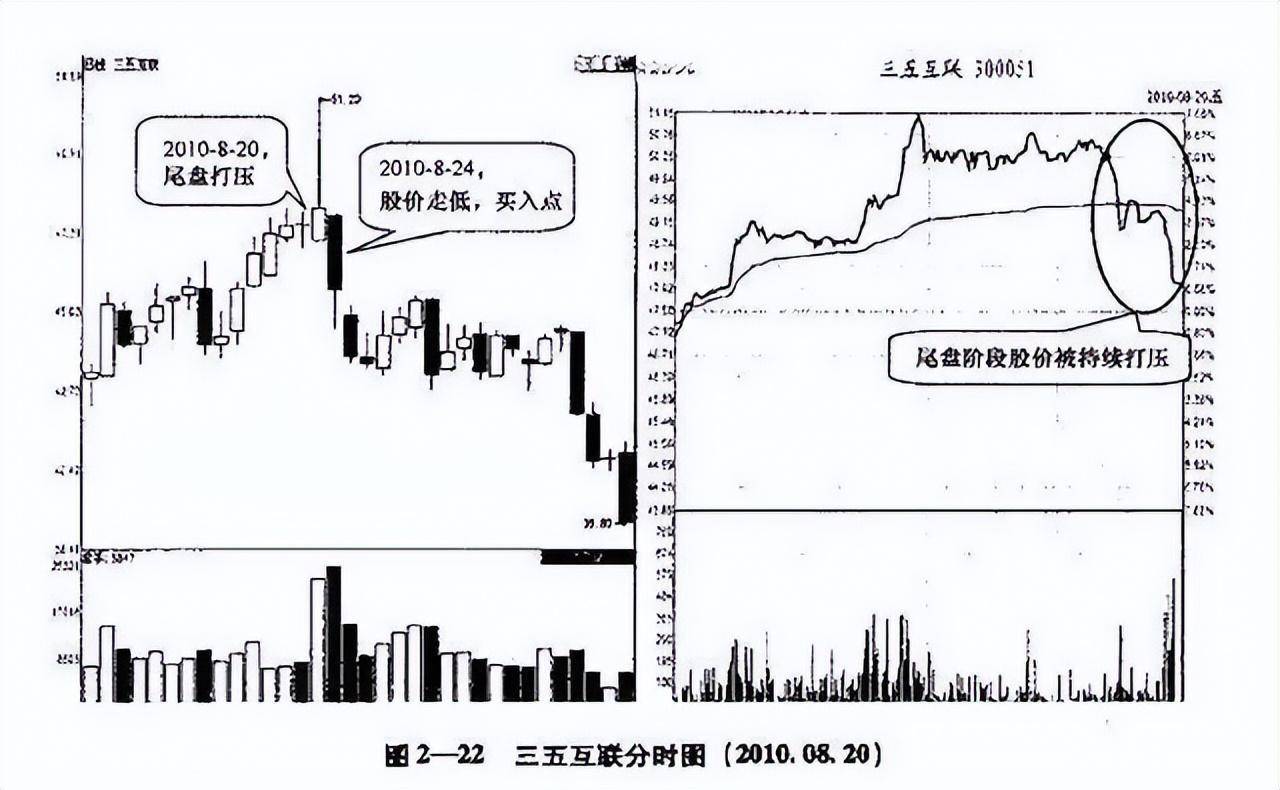 真正靠炒股赚钱的一种人长期坚持尾盘30分钟买入挣的盆满钵满