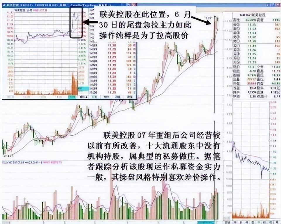 真正靠炒股赚钱的一种人长期坚持尾盘30分钟买入挣的盆满钵满