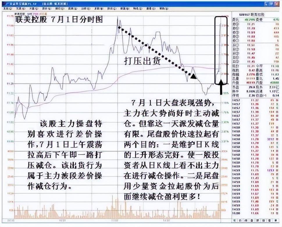 真正靠炒股赚钱的一种人长期坚持尾盘30分钟买入挣的盆满钵满