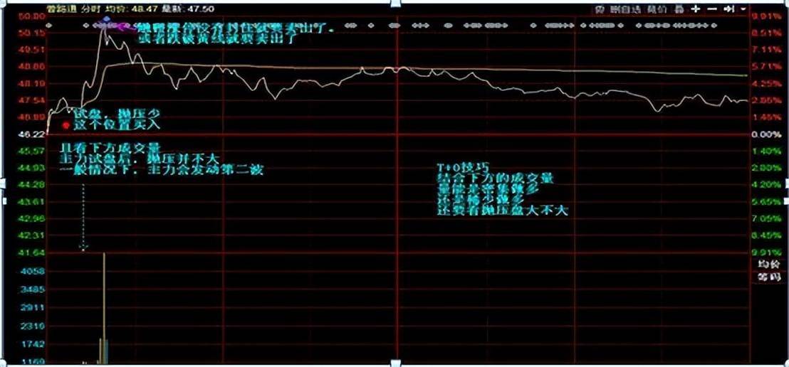 炒股不割肉长达15年持有一只股反复做T照样挣万贯家财！
