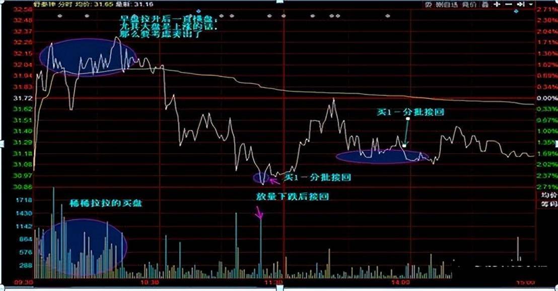 炒股不割肉长达15年持有一只股反复做T照样挣万贯家财！