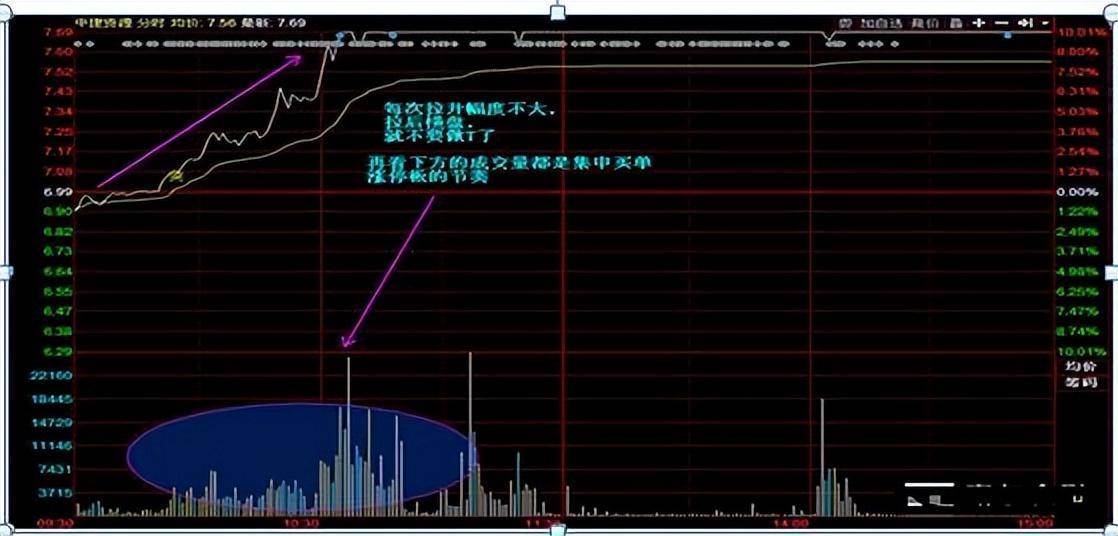 炒股不割肉长达15年持有一只股反复做T照样挣万贯家财！