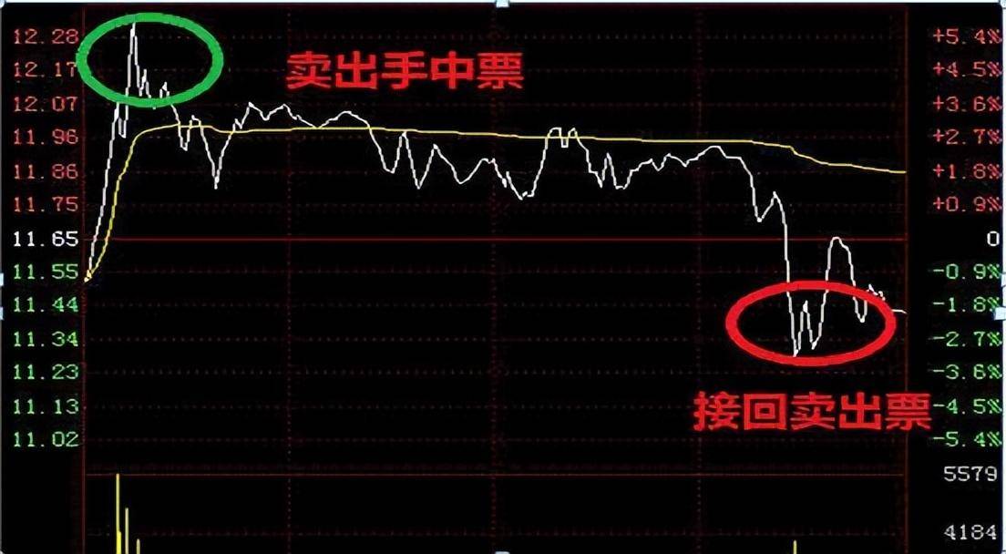 炒股不割肉长达15年持有一只股反复做T照样挣万贯家财！