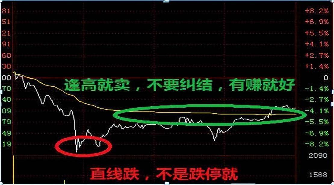 炒股不割肉长达15年持有一只股反复做T照样挣万贯家财！
