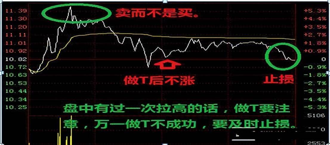 炒股不割肉长达15年持有一只股反复做T照样挣万贯家财！