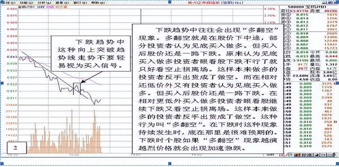炒股15年连续获利只因炒股不割肉长期持有一只股来回做T