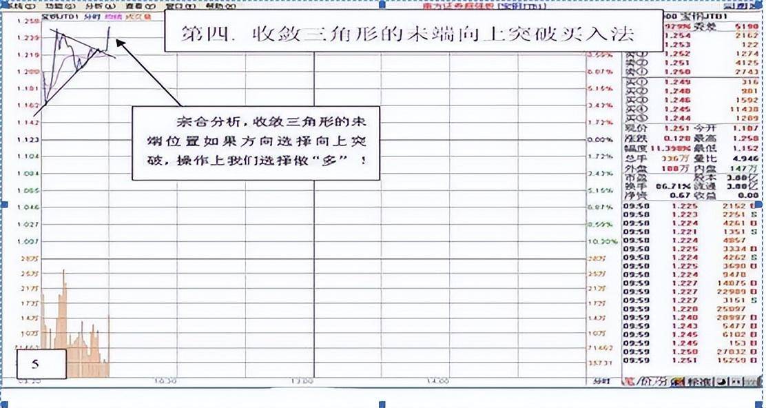 炒股15年连续获利只因炒股不割肉长期持有一只股来回做T