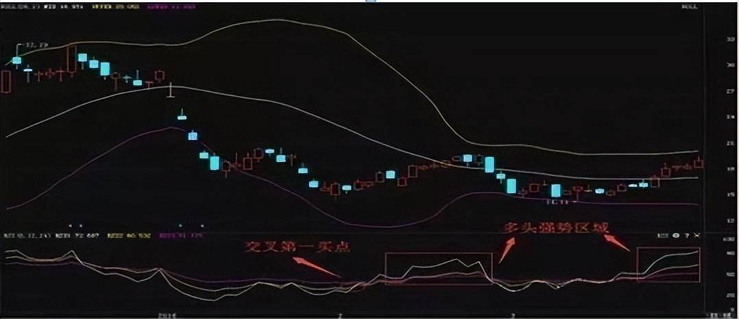 顶级的交易员有多可怕？从不满仓赚万贯家财值得散户熟读精思！